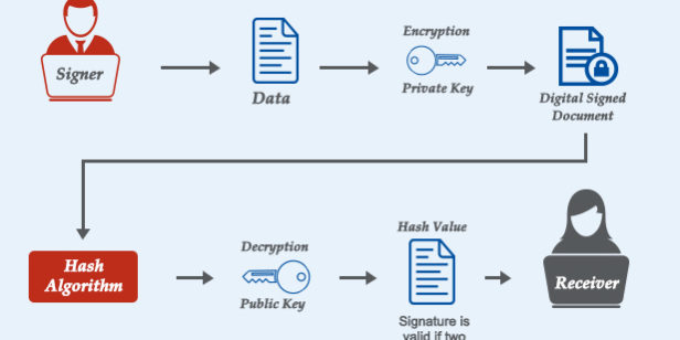 How does esign mark the end of the paper era - Get Digital Signature ...